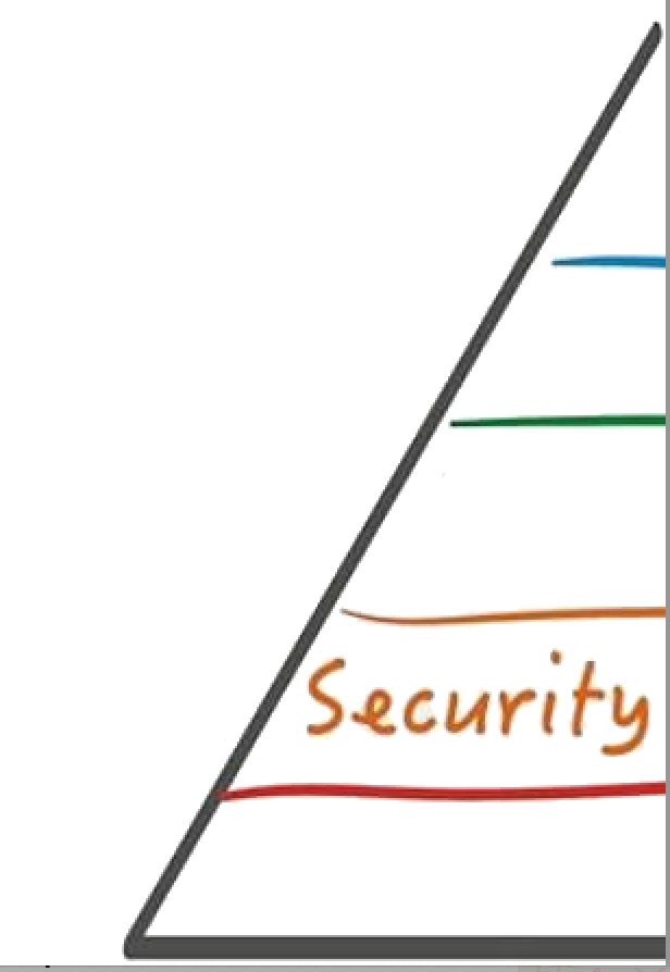 Maslow ihtiyaçlar hiyerarşisinde güvenlik basamağı